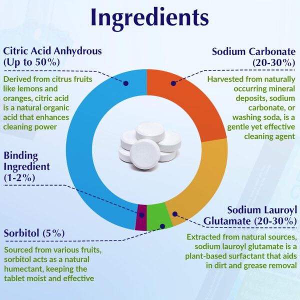 Baby- Brezza Detergent Soap Tablets alternative - dual use for baby bottles and Machine use - Less chemicals than official product - Image 3